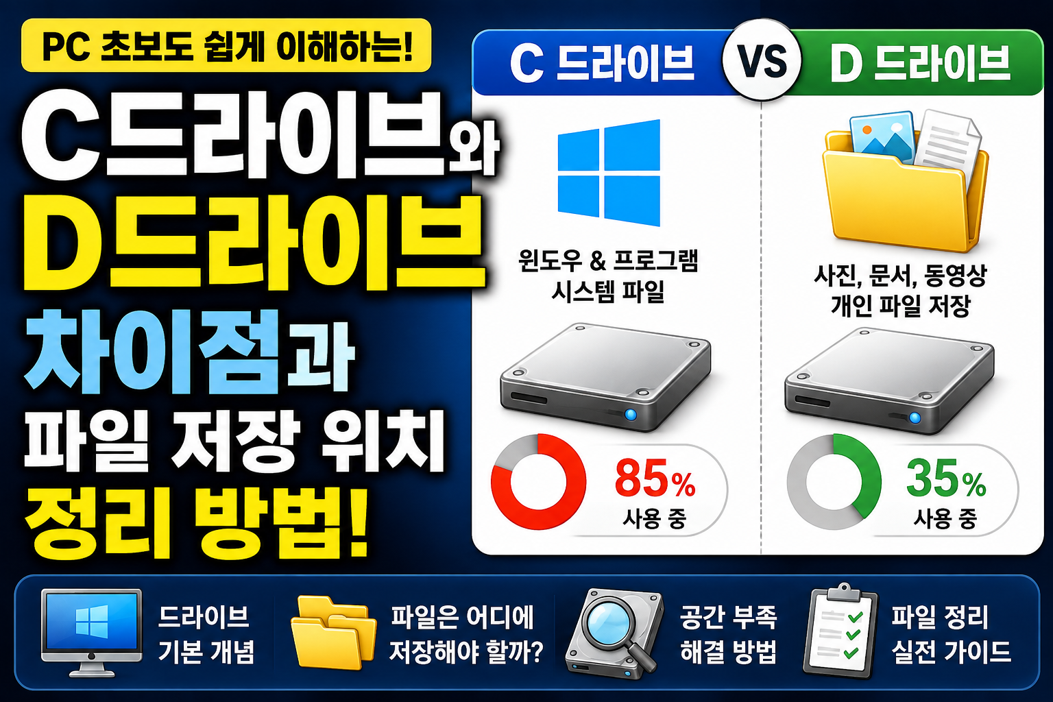 C드라이브와 D드라이브 차이점과 파일 저장 위치 정리 방법