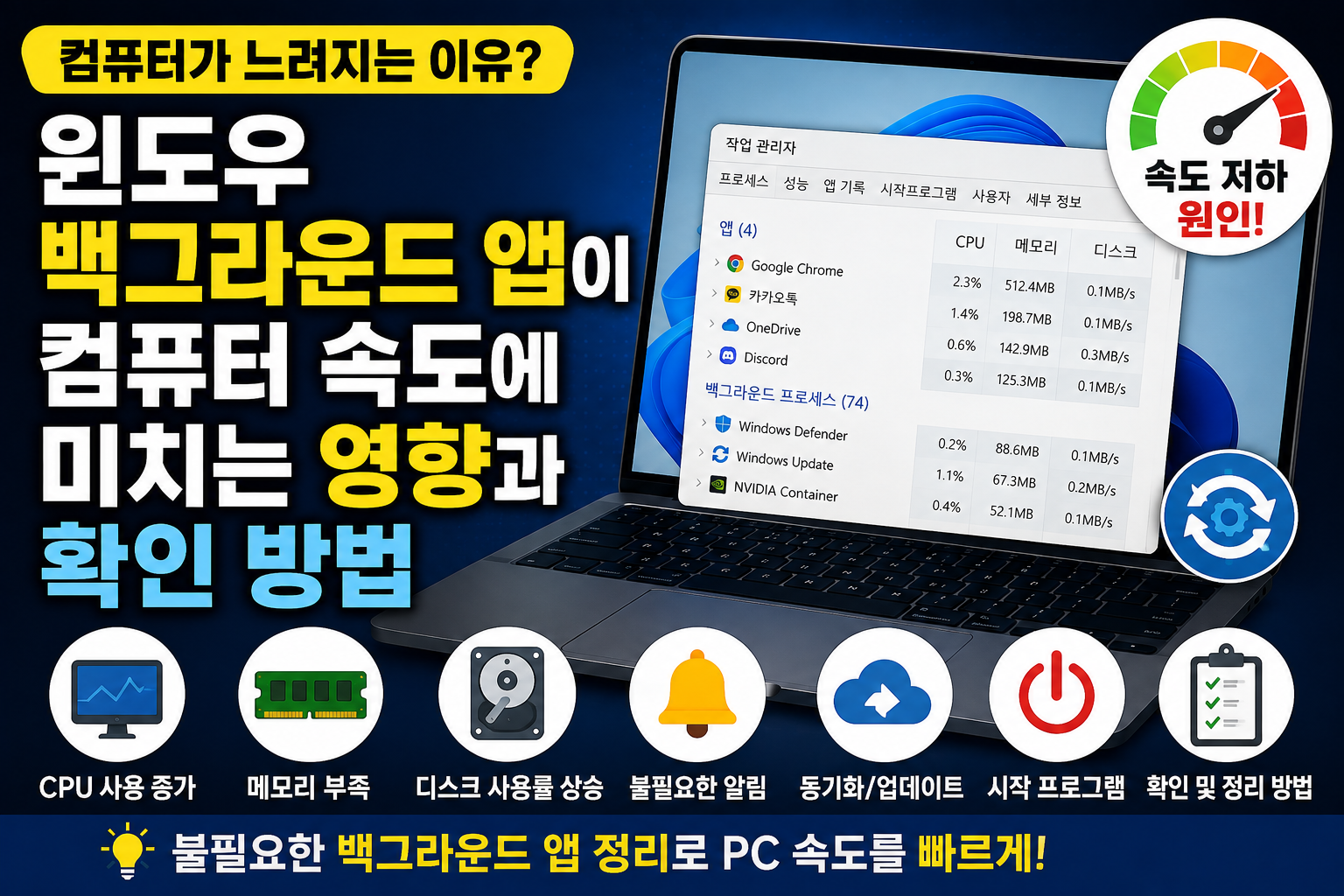 윈도우 11 백그라운드 앱 끄는 방법, 컴퓨터가 느릴 때 확인할 설정