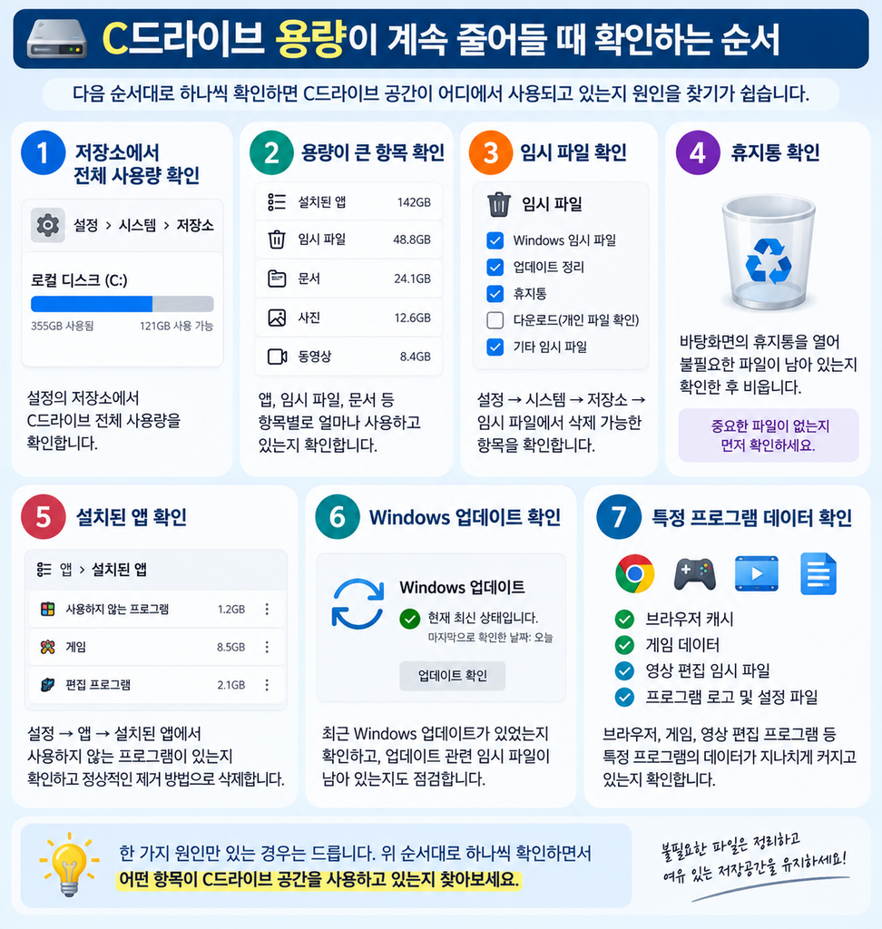 C드라이브 용량이 계속 줄어들 때 확인하는 순서