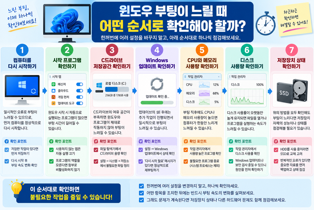 윈도우 부팅이 느릴 때 확인해야 할 순서