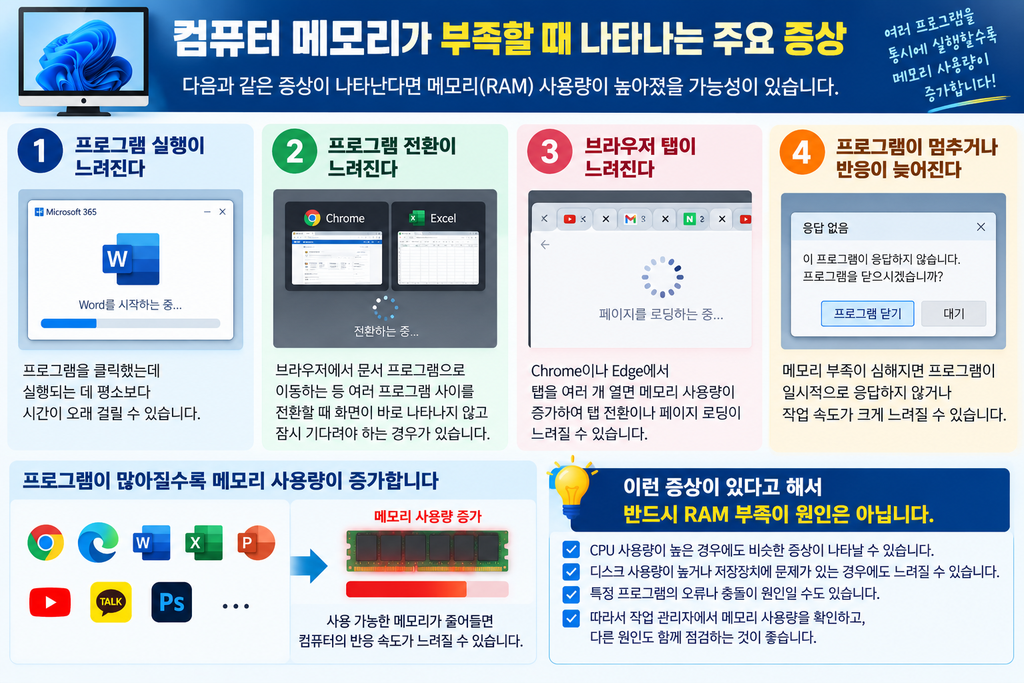 컴퓨터 메모리가 부족할 때 나타나는 주요 증상