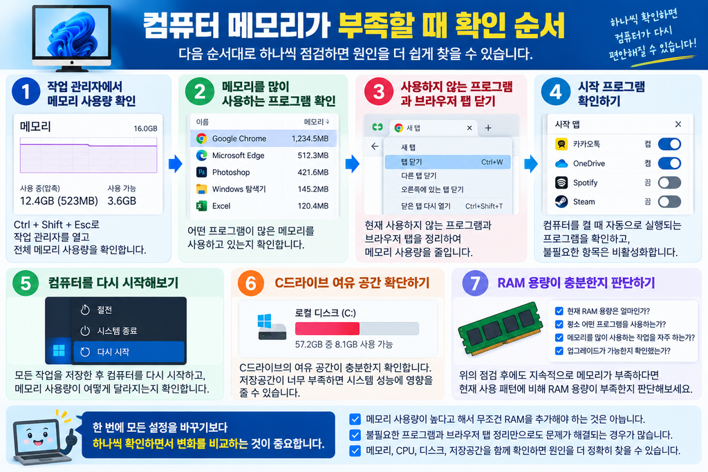 컴퓨터 메모리가 부족할 때 확인해야 할 순서