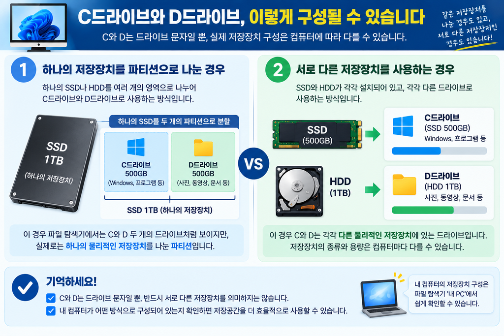 C드라이브와 D드라이브 파티션과 물리 저장장치 차이