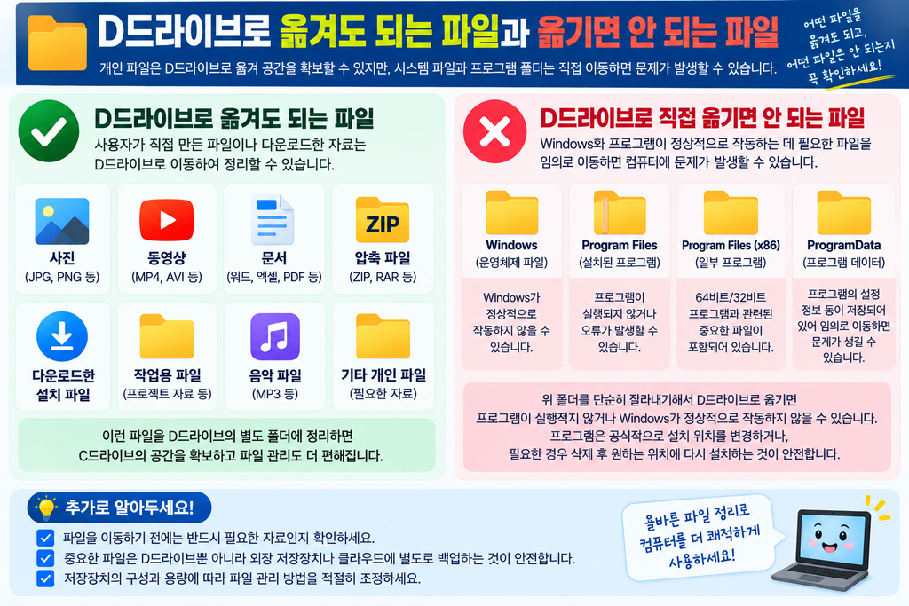 D드라이브로 옮겨도 되는 파일과 옮기면 안 되는 파일