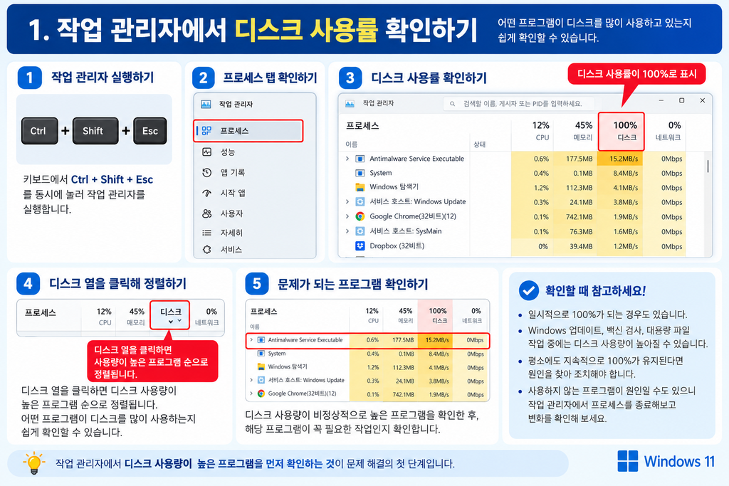 작업 관리자에서 디스크 사용률 확인하기