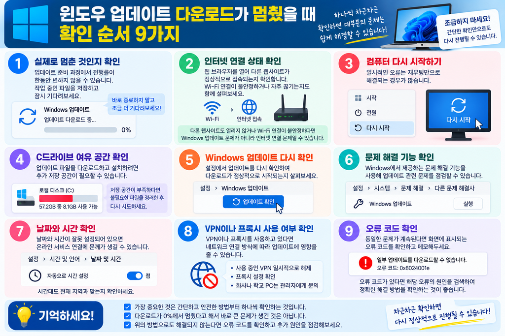 윈도우 업데이트 다운로드 0%에서 멈췄을 때 확인 순서