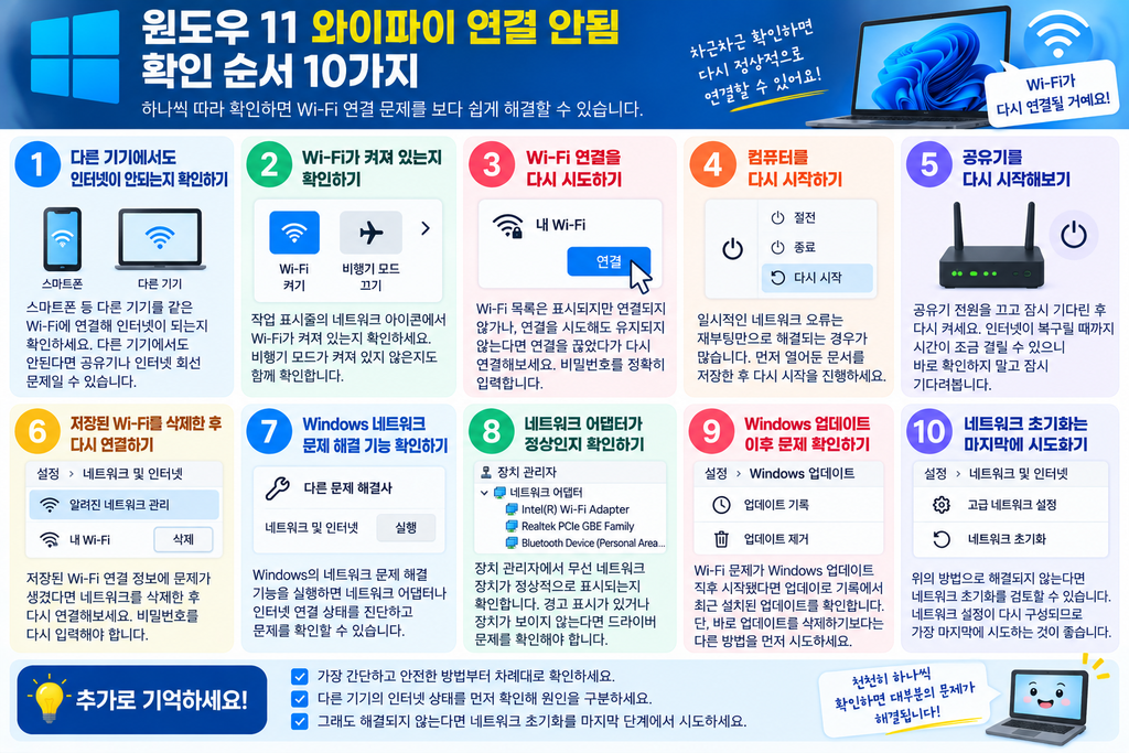 윈도우 11 와이파이 연결 안될 때 확인 순서 10가지