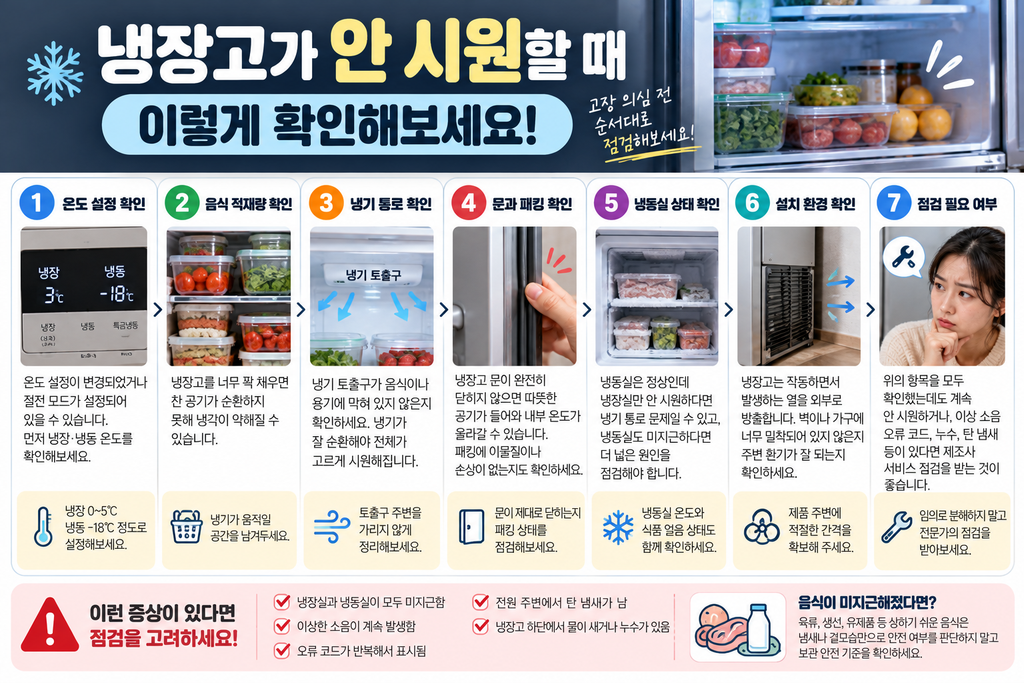 냉장고 안 시원함 원인을 순서대로 확인하는 점검 방법