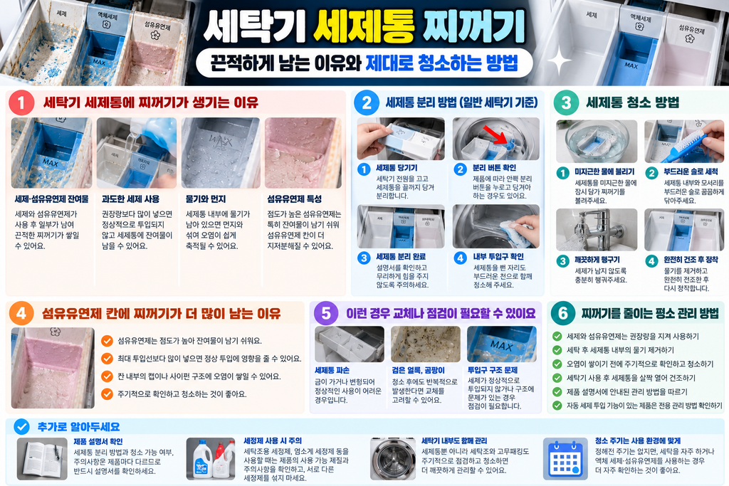 세탁기 세제통에 끈적한 찌꺼기가 생기는 원인과 분리 청소 방법 및 예방 관리 인포그래픽